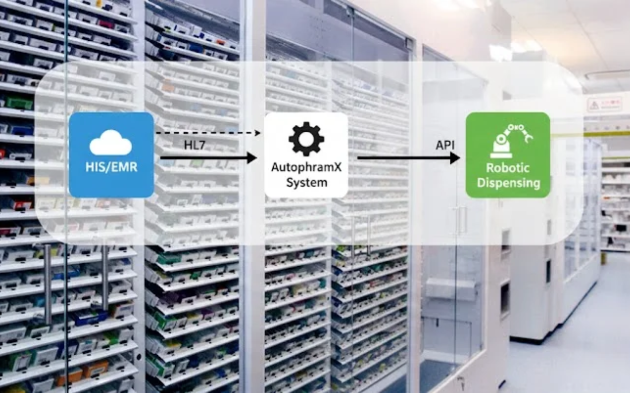 Seamless System Integration: How AutopharmX Connects with Your Existing HIS/EMR to Close the Loop